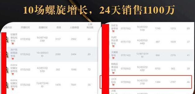 抖音7天螺旋Feed共振叠加连爆玩法，30天从0到1100万的抖音卖货底层逻辑揭秘-葛仙仙资源库