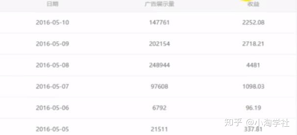 油管搬运赚美金项目分析-葛仙仙资源库
