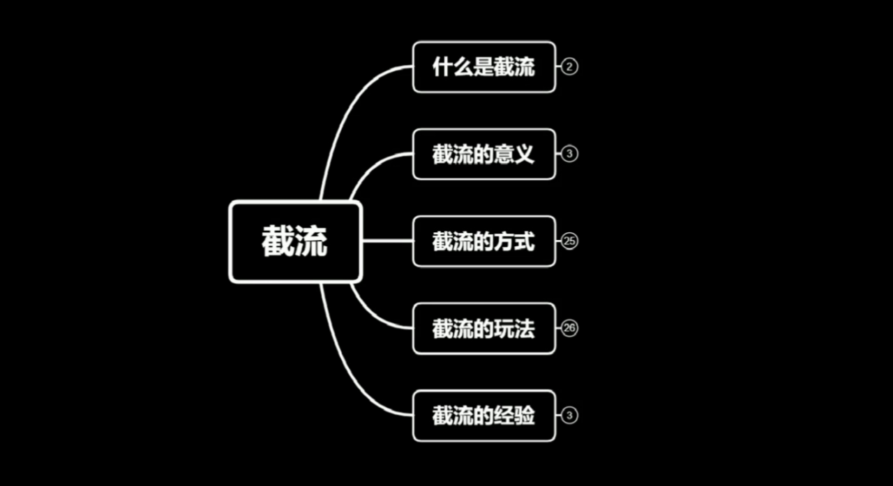 蚊子团队实战引流：长期有效的截流技术＋百度被动引流系统2.0-葛仙仙资源库
