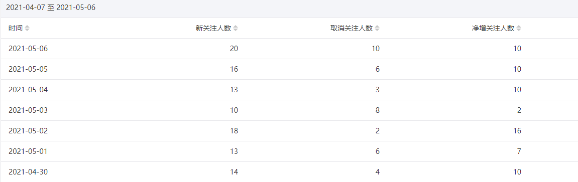 今年重点操作公众号站群项目-葛仙仙资源库