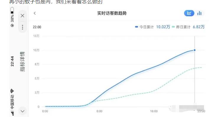 安信无货源店群教程，朋友圈那些几万访客的店是怎么做的-葛仙仙资源库