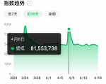 抖音壁纸号全新玩法,全程在抖音内部即可直接变现-葛仙仙资源库