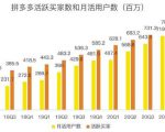 蓝海项目拼多多视频带货课，2022年入百万新风口【视频教程+软件】-葛仙仙资源库