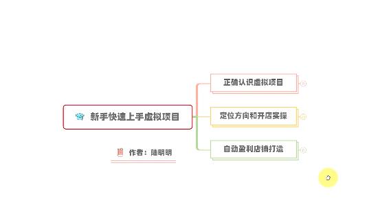 新手如何操作虚拟项目？从0打造月入上万店铺技术【视频课程】-葛仙仙资源库