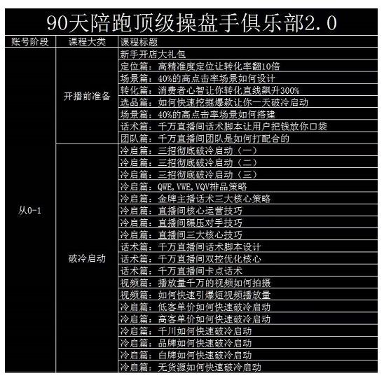 大碗哥抖音直播线上课，超多干货，从0到1学做抖音直播带货-葛仙仙资源库