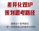 差异化双IP策划思考路径，解决短视频流量+变现问题（精华笔记）-葛仙仙资源库
