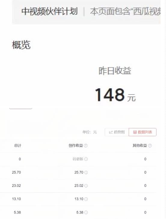 2023年独家抖音中视频搬运计划，每天30分钟至1小时搬运即可，小白轻松日入300+-葛仙仙资源库