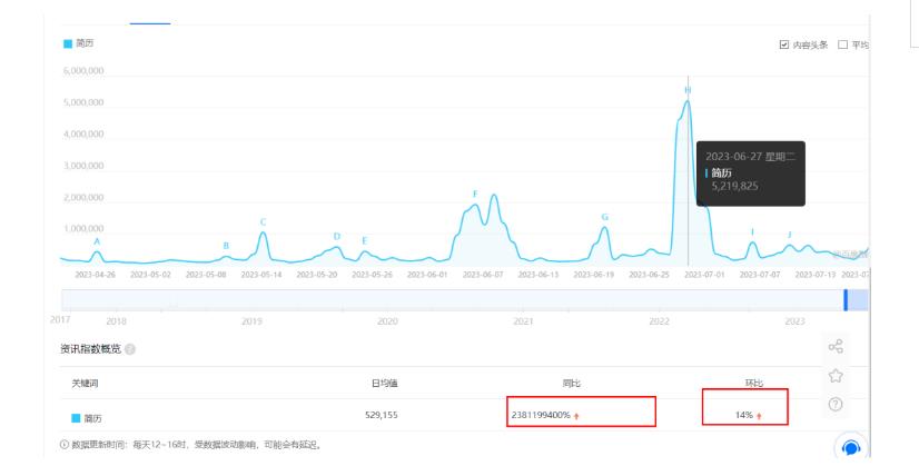 拆解小红书简历模板引流变现小项目，视频版一条龙实操玩法分享给你【视频课程】-葛仙仙资源库