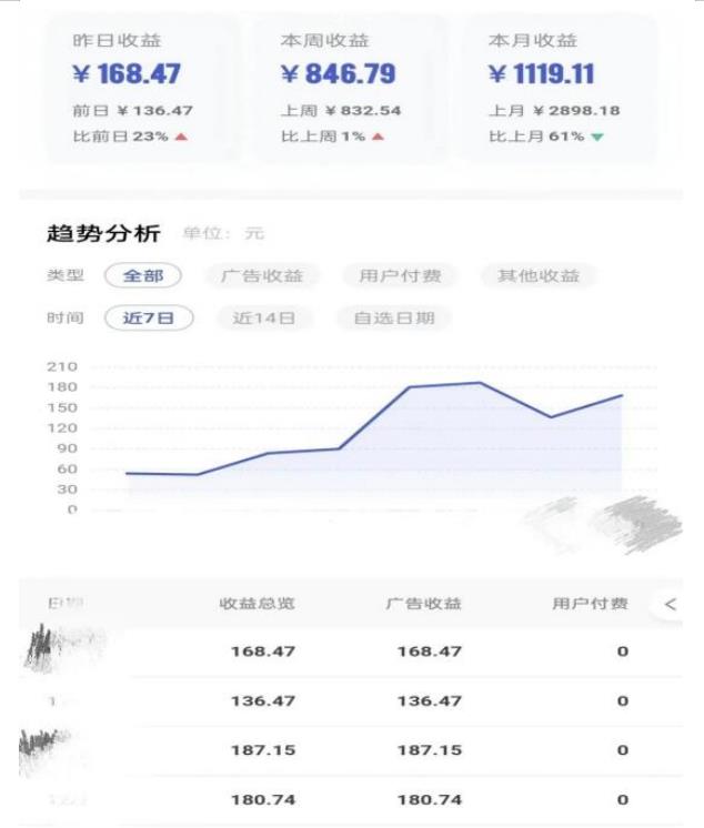 0投入，AI一键生成原创视频，撸视频号收益日入100+，小白无脑复制操作【项目拆解-葛仙仙资源库