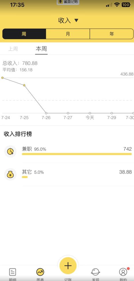 蓝海项目照片修复，轻松日入500+，小白可做无门槛暴力变现【揭秘】-葛仙仙资源库