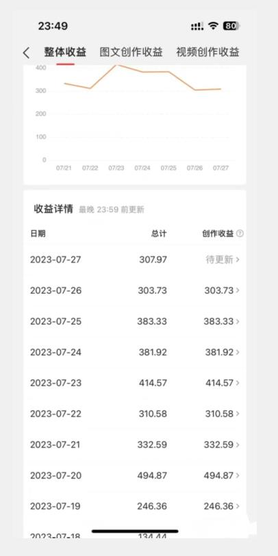 美女头像号最新玩法，适合零基础小白，单日收益500+【揭秘】-葛仙仙资源库