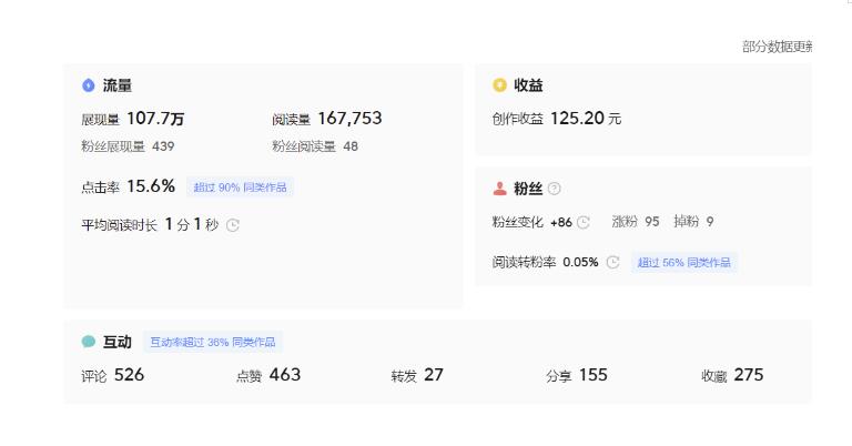 分享微头条AI写作小副业项目，用指令写出10W+爆款微头条，一条龙傻瓜式玩法分享给你-葛仙仙资源库
