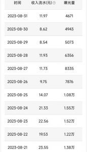 QQ小世界撸金,无脑搬运,日入500+,教程+软件【揭秘】-葛仙仙资源库