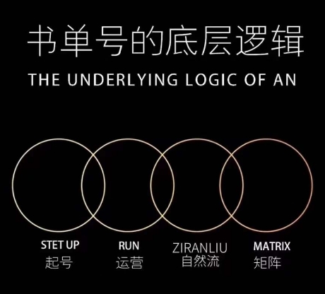 孔德楠-抖音书单号实操课，书单天花板带你一部手机快速学会书单起号、拍摄、布景、剪辑、发布、选品。-葛仙仙资源库
