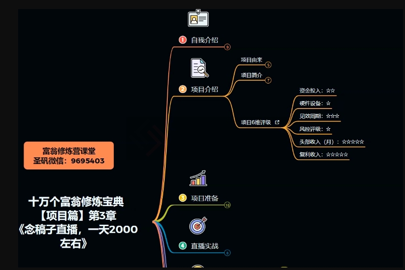 十万个富翁修炼宝典之3.念稿子直播，一天2000左右-葛仙仙资源库