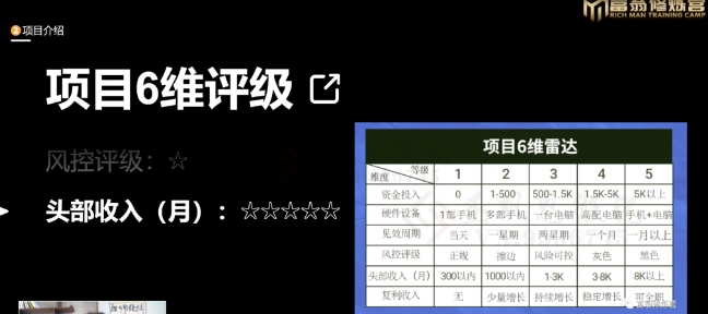十万个富翁修炼宝典之16.朋友自营工作室的项目，一个月赚一万八-葛仙仙资源库