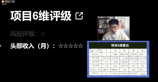 十万个富翁修炼宝典之17.一个刚需小软件，每天能卖5000+-葛仙仙资源库