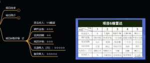 十万个富翁修炼宝典之9.让他赚了20万,卖盗版课0-20万的自述-葛仙仙资源库