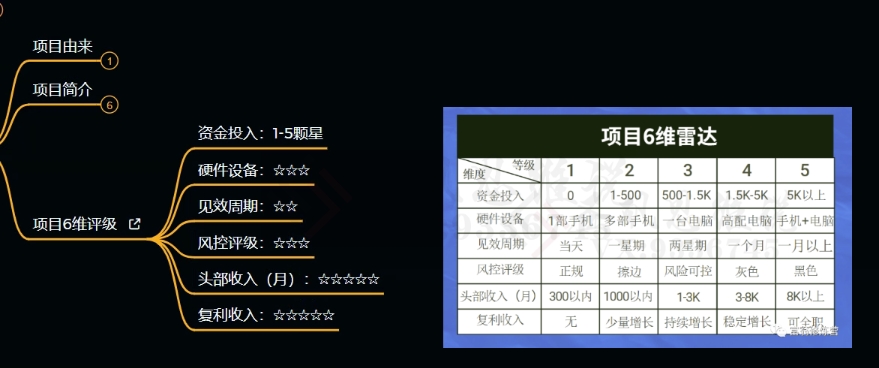 十万个富翁修炼宝典之9.让他赚了20万，卖盗版课0-20万的自述-葛仙仙资源库