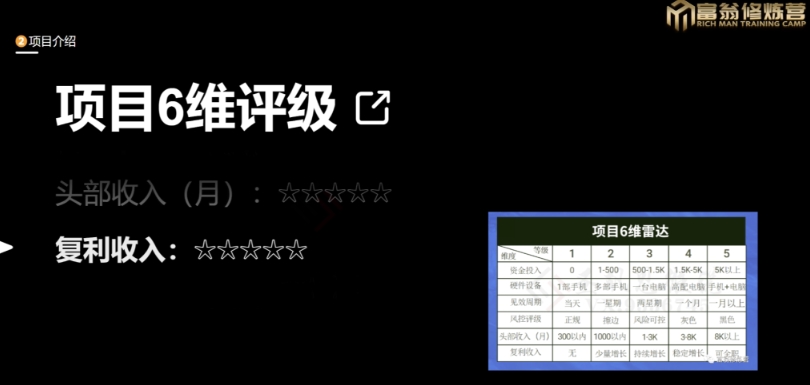 十万个富翁修炼宝典之13.2个月引流3500孕婴宝妈流量，一单88卖到爆-葛仙仙资源库