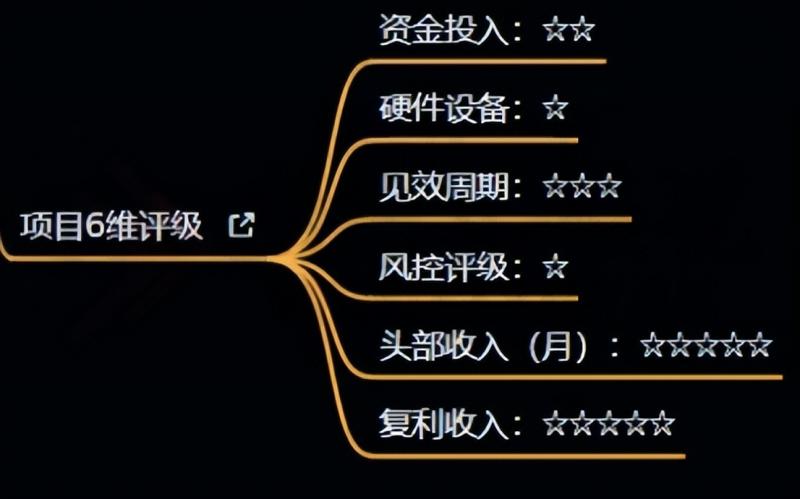 十万个富翁修炼宝典之4.一个大学生操作这个项目，一个月能搞一万-葛仙仙资源库
