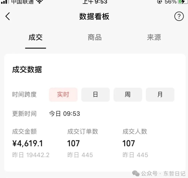 东哲日记·萌宠短视频带货，2天佣金9000+-葛仙仙资源库