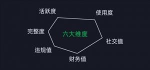 微信安全运营实操攻略,新版升级,更加有效-葛仙仙资源库
