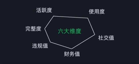 微信安全运营实操攻略，新版升级，更加有效-葛仙仙资源库
