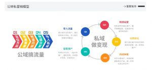 网创掘金实战营，从零搭建一个年入百万的变现项目（持续更新）-葛仙仙资源库