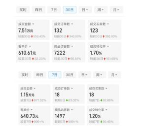 某付费文章:从0开始做拼多多18天收入86600元,客单价600块稳定日销过万,我都做对了什么?-葛仙仙资源库