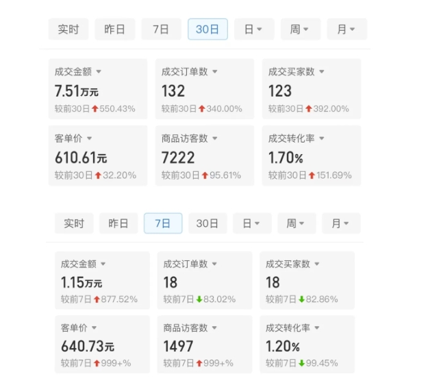 某付费文章：从0开始做拼多多18天收入86600元，客单价600块稳定日销过万，我都做对了什么?-葛仙仙资源库