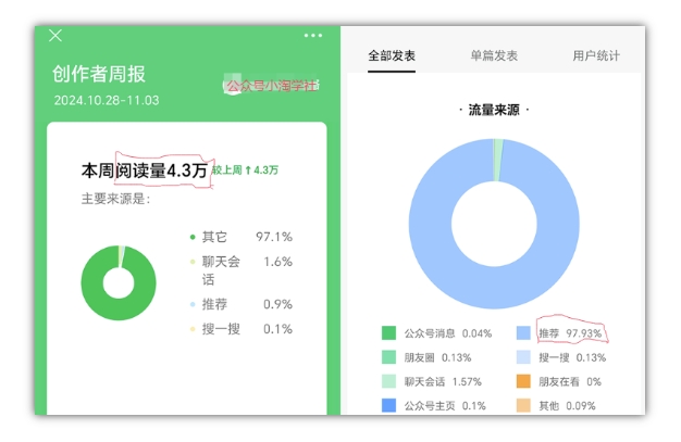 2024小绿书项目独家搬砖玩法，赚取流量主收益-葛仙仙资源库