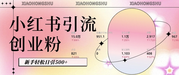 小红书私域引流无脑操作法：AI生成内容，粉丝自动转化，新手轻松日引500+创业粉-葛仙仙资源库