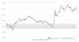 付费文章：吊打97%的权益基金，实操详解：如何利用deepseek来选出一个年化15.55%的大牛股组合?-葛仙仙资源库