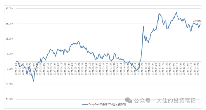 付费文章：吊打97%的权益基金，实操详解：如何利用deepseek来选出一个年化15.55%的大牛股组合?-葛仙仙资源库